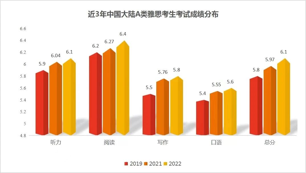 雅思6.5能上哪些英国名校？2024英国Top 10雅思最新要求汇总