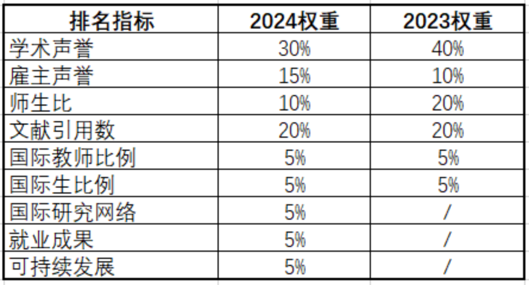 2024QS法国&中国院校大PK