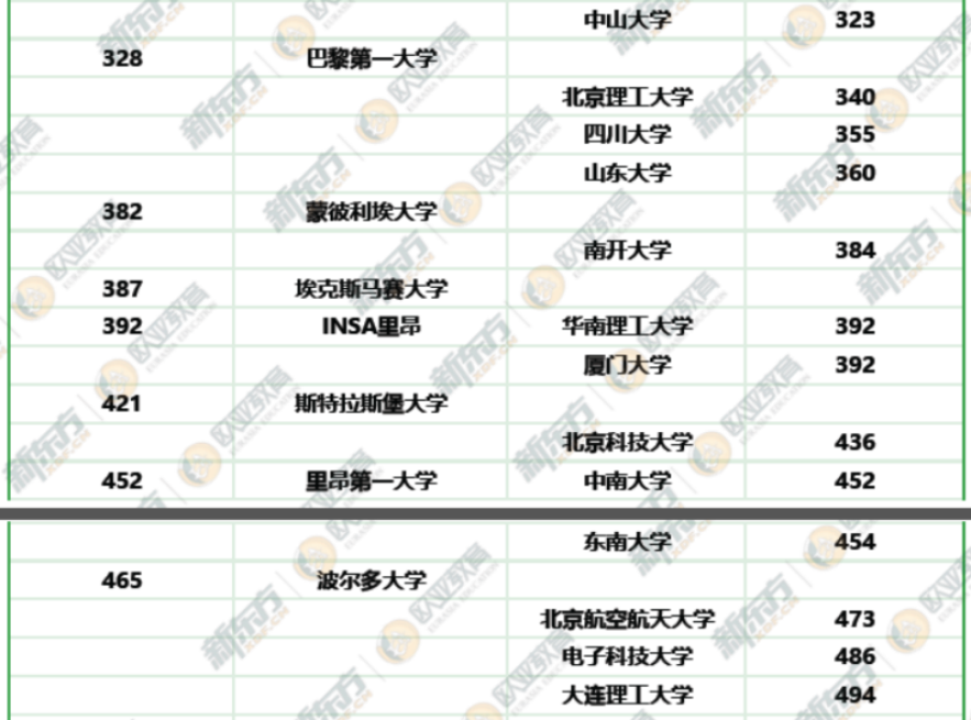 2024QS法国&中国院校大PK