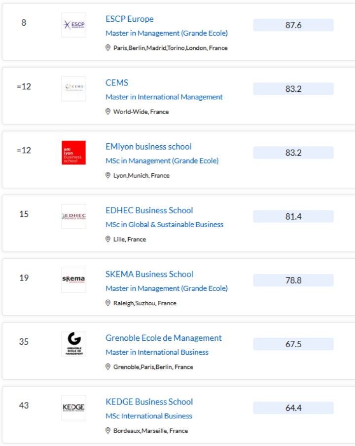 【留学指南】法国高等商学院2023年申请季来啦!