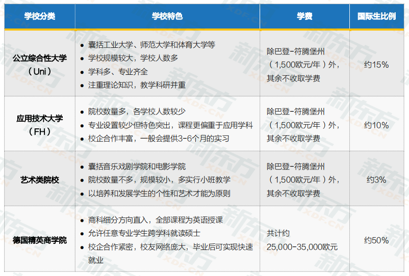 【留学资讯】德国精英商学院国际生占比高