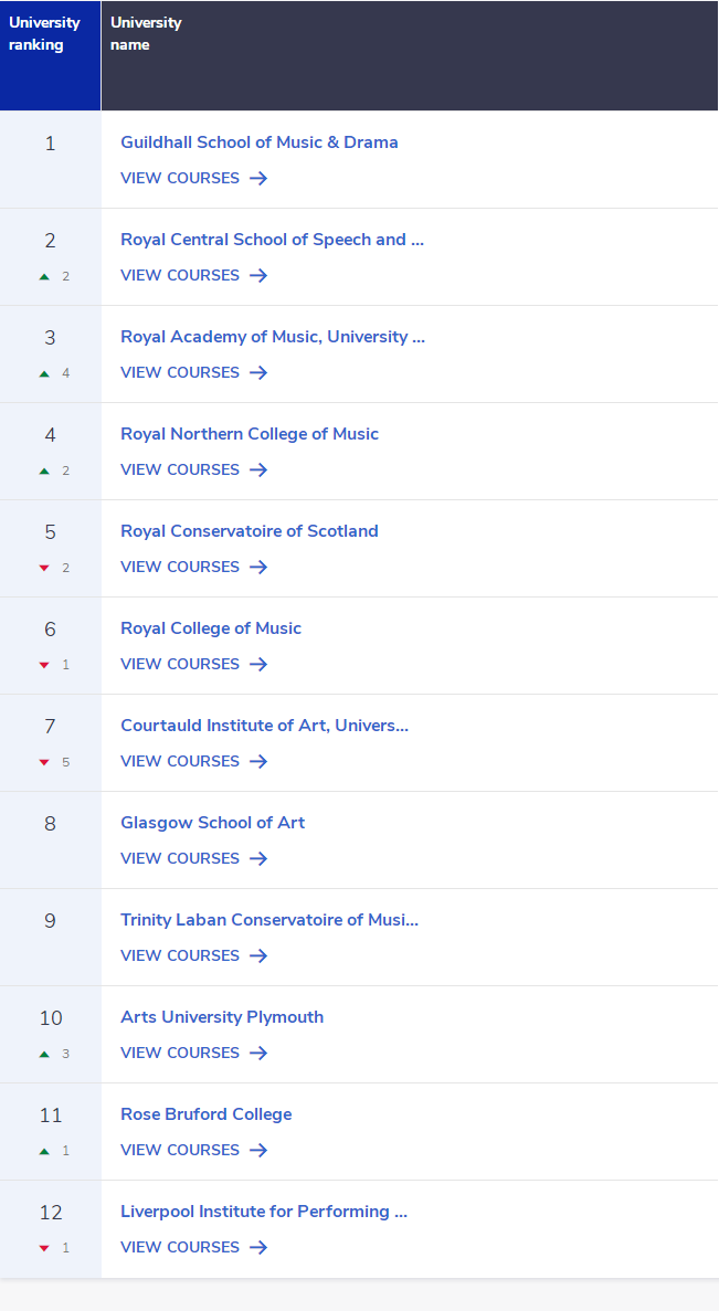 【选校】2024年英国大学排名榜单！你应该了解！
