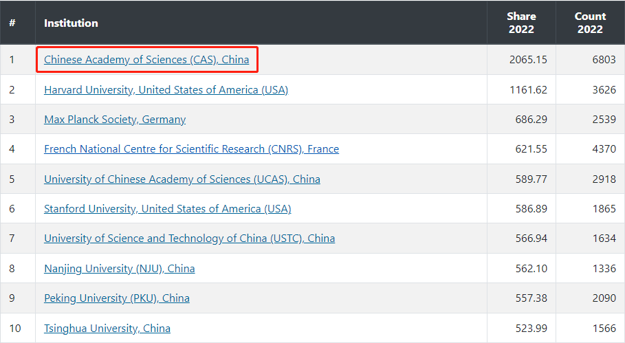 【重磅】多伦多大学这个专业全球排位第二！