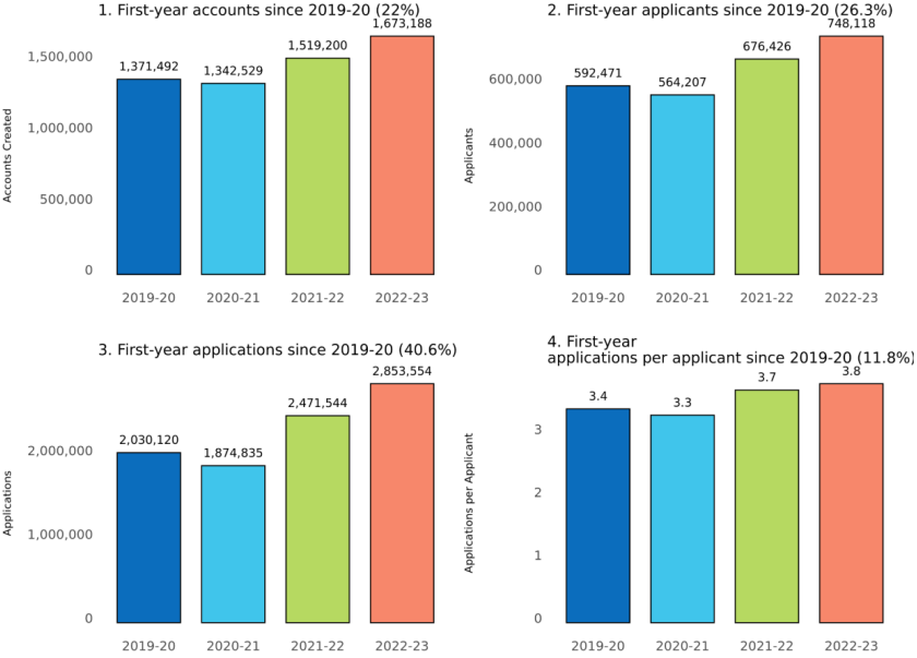 【利好】这些美国大学奖学金可帮艺术生节省花销！