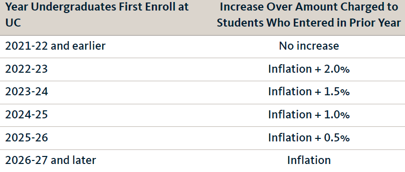 【利好】这些美国大学奖学金可帮艺术生节省花销！