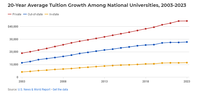 【利好】这些美国大学奖学金可帮艺术生节省花销！
