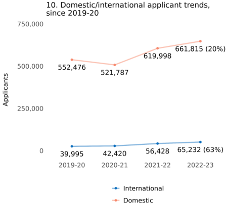 【利好】这些美国大学奖学金可帮艺术生节省花销！