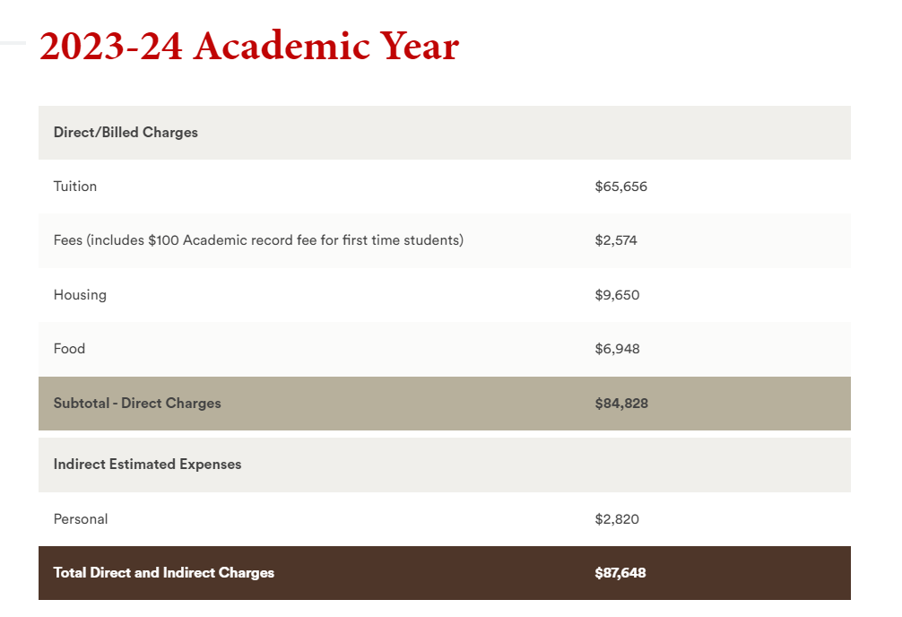【利好】这些美国大学奖学金可帮艺术生节省花销！