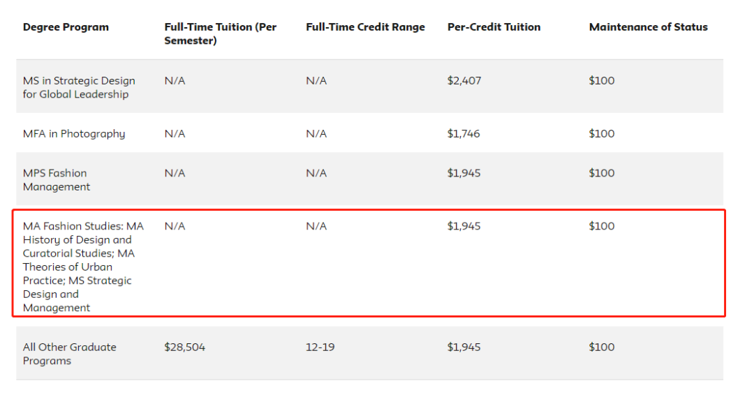 【利好】这些美国大学奖学金可帮艺术生节省花销！
