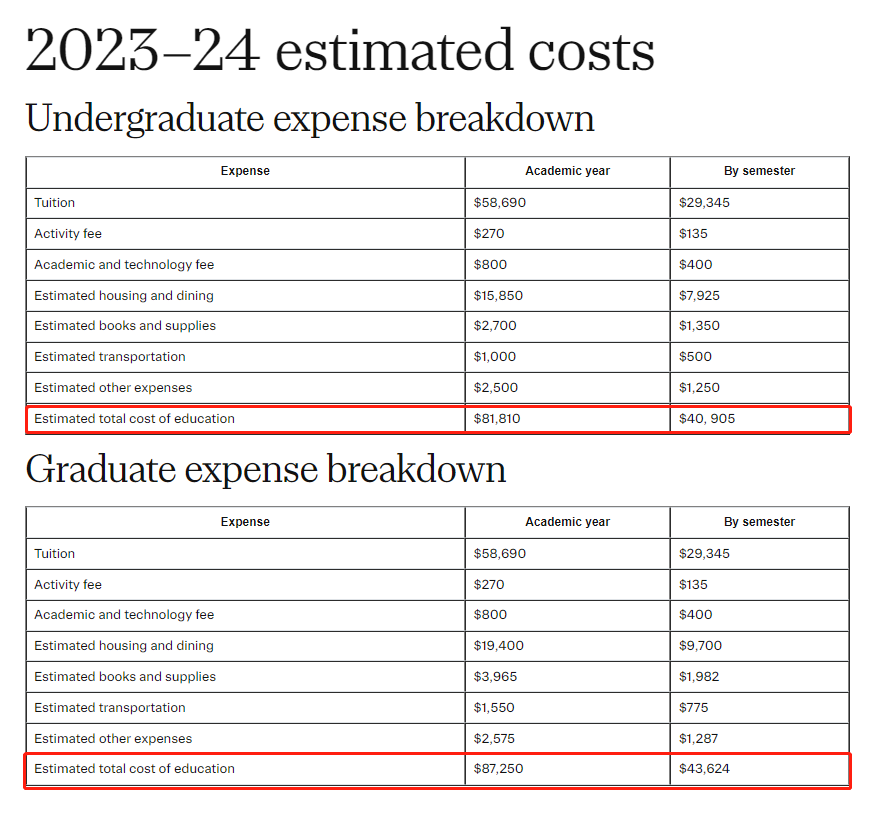 【利好】这些美国大学奖学金可帮艺术生节省花销！