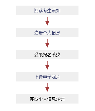 官网更新！2023年12月日本语能力测试(JLPT)报名通知