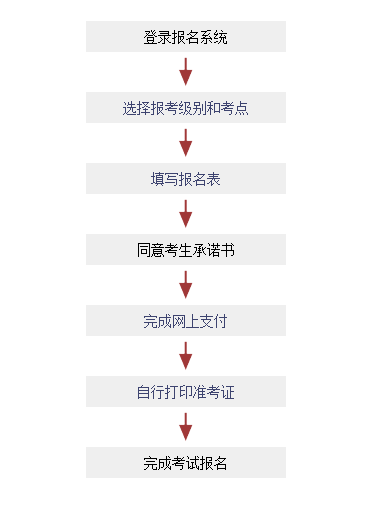 官网更新！2023年12月日本语能力测试(JLPT)报名通知