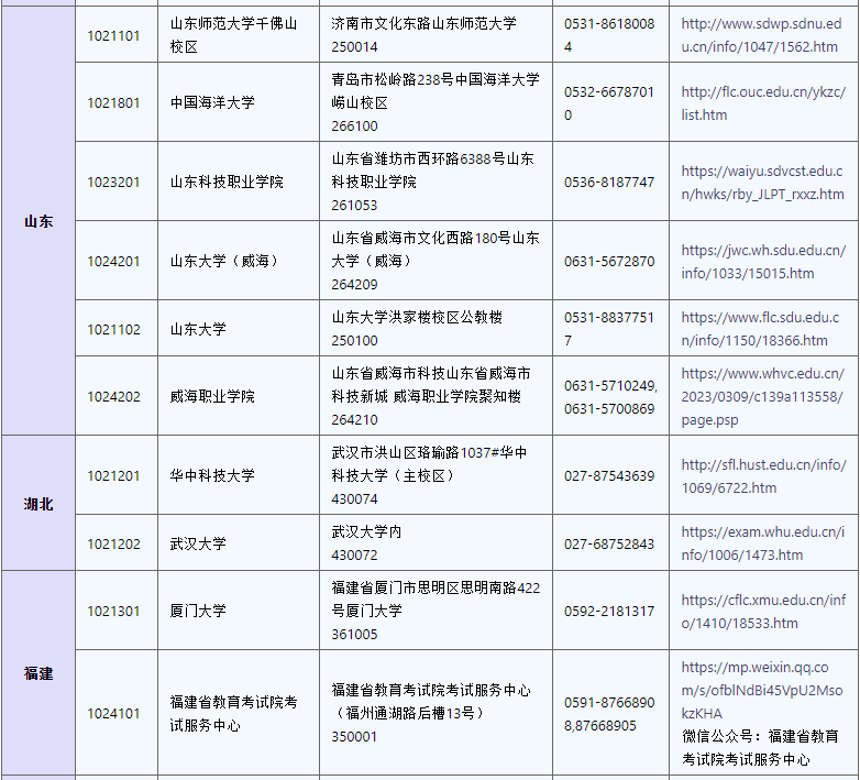 官网更新！2023年12月日本语能力测试(JLPT)报名通知