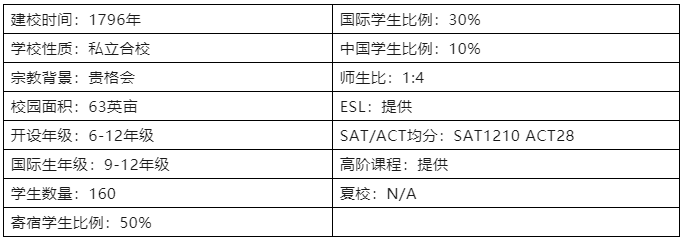 美国纽约州奥克伍德友谊中学介绍