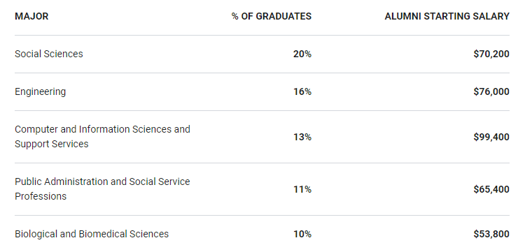 【聚焦】全美本科教学 大学排行榜出炉！