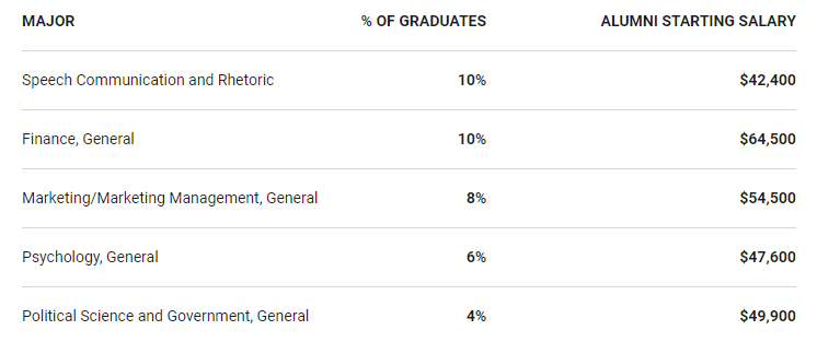 【聚焦】全美本科教学 大学排行榜出炉！