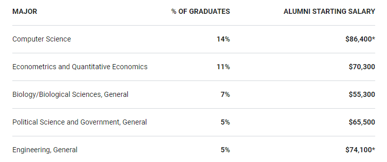 【聚焦】全美本科教学 大学排行榜出炉！