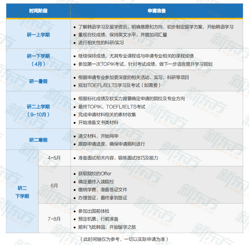 【留学资讯】2022年韩国留学博士数据解读：申请人数为近4年之最！