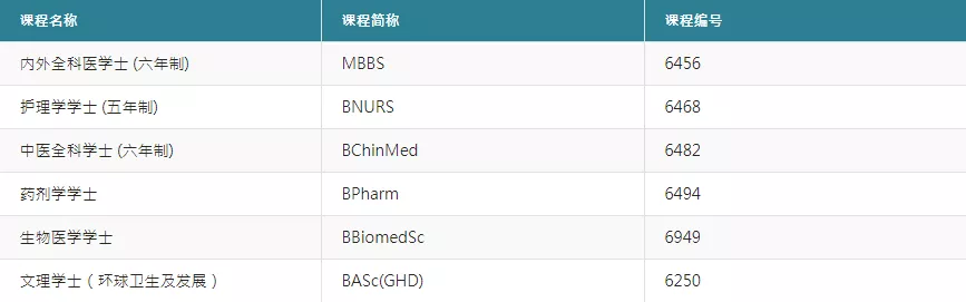 医学生留学：医生在日本薪资最 高！医学专业去哪留学？