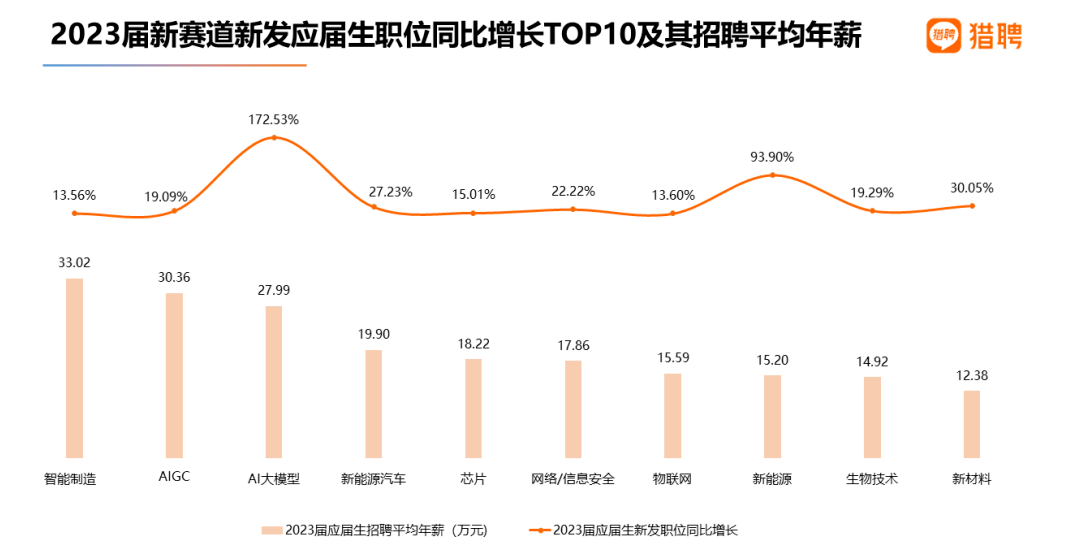 【选校】就业新赛道"人工智能专业",推荐哪些学校? 【选校】就业新赛道人工智能专业,哪些学校值得推荐?