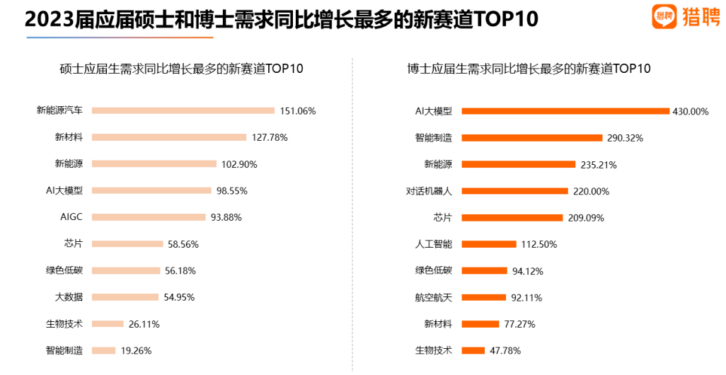【选校】就业新赛道"人工智能专业",推荐哪些学校? 【选校】就业新赛道人工智能专业,哪些学校值得推荐?