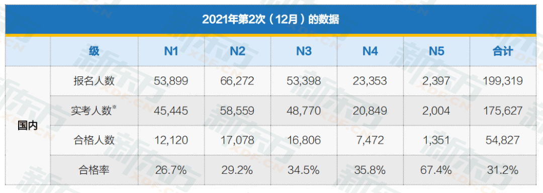 2023如何应对JLPT考试变化进行有效备考？