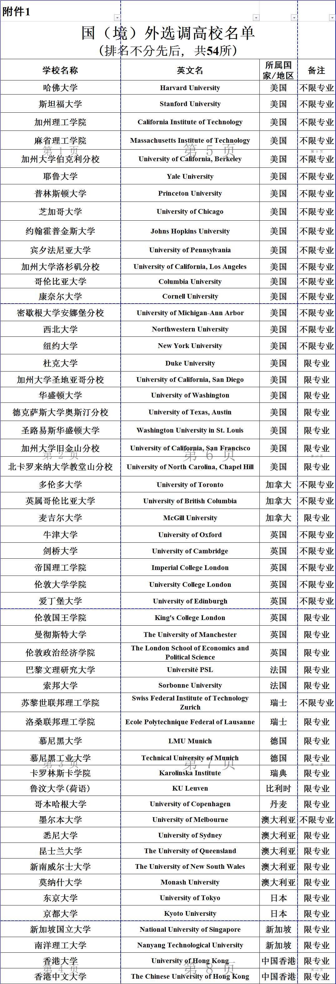 【官宣】北上川2024选调生，认可这些境外大学！