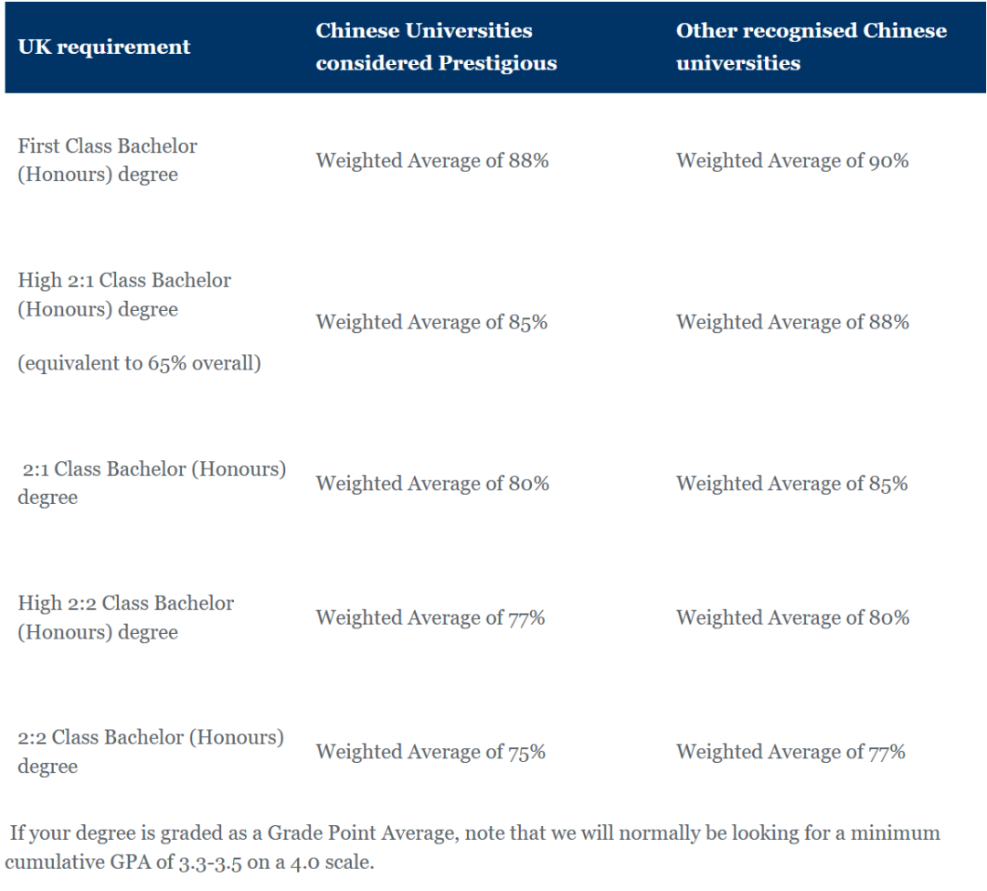 英国留学排行_2023英国的大学排名指方教育教育指方(2)