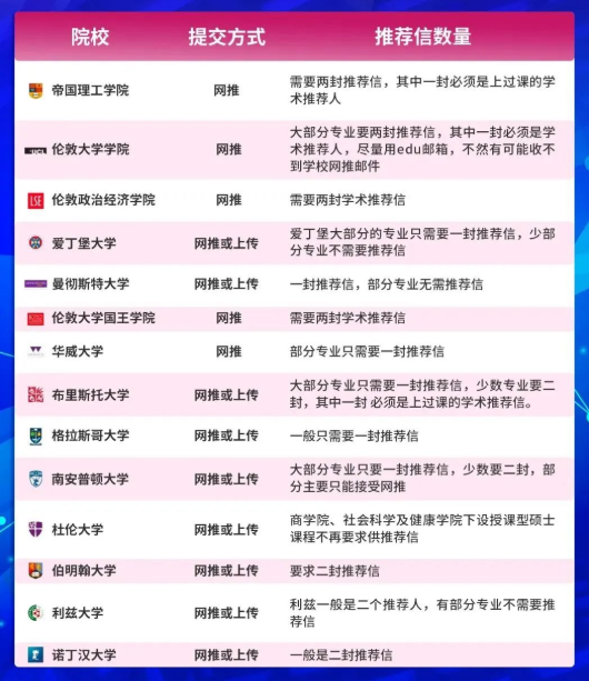 【科普】推荐信网推是什么意思？哪些大学需要？