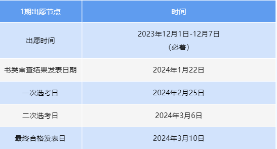 东京大学出愿时间