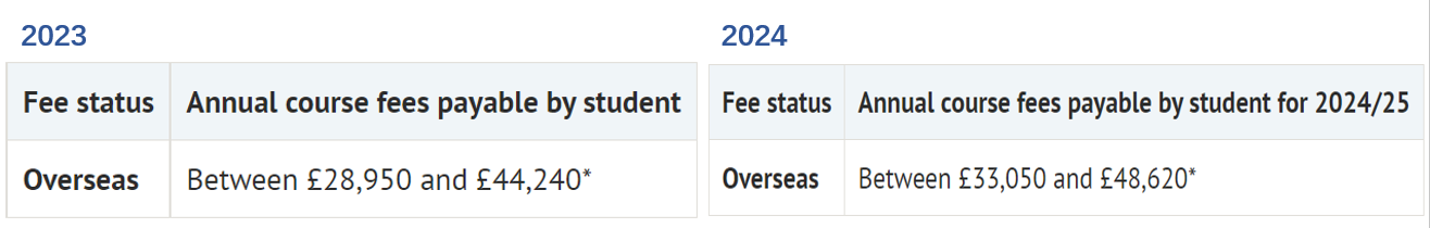 【聚焦】英国G5集体涨学费，这次又涨了多少？