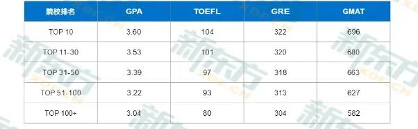 【数据解读】美国国际生暴涨12%重回100万！
