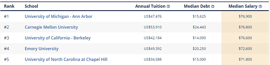 【选专业】卡内基梅隆大学计算机专业有多强？