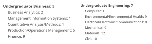 【选专业】卡内基梅隆大学计算机专业有多强？