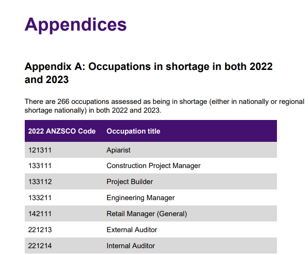 【就业】澳洲官方发布紧缺职业清单，来看看你有机会吗！