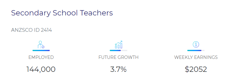 【就业】澳洲官方发布紧缺职业清单，来看看你有机会吗！