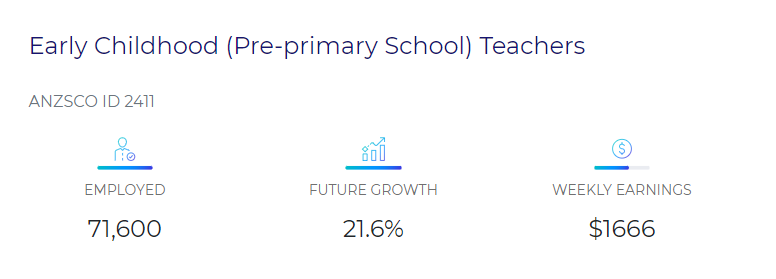 【就业】澳洲官方发布紧缺职业清单，来看看你有机会吗！