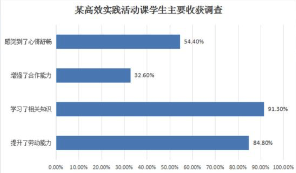 2024考研英语2作文图表