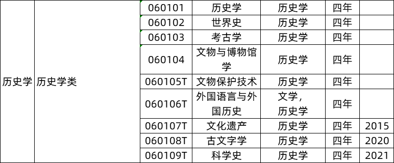 高中选科辅导，郑州高中个性化指导，郑州高考辅导，郑州高中全日制辅导