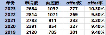 【聚焦】美国藤校vs英国牛剑，本科录取差距有多大？