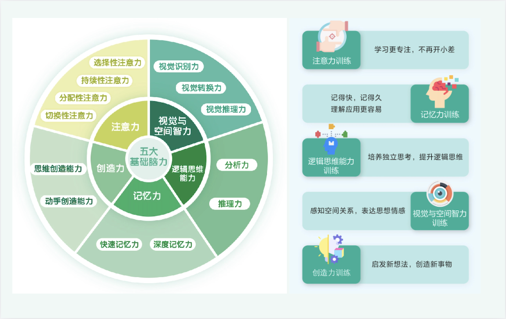 新東方腦力與思維