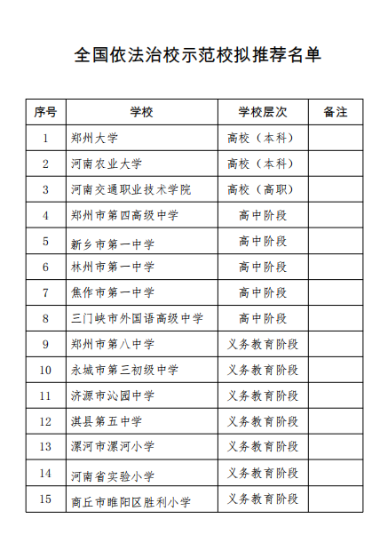 高中选科辅导，郑州高中个性化指导，郑州高考辅导，郑州高中全日制辅导