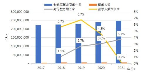 【关注】2024年中国留学发展报告蓝皮书正式发布