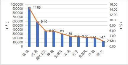 【关注】2024年中国留学发展报告蓝皮书正式发布