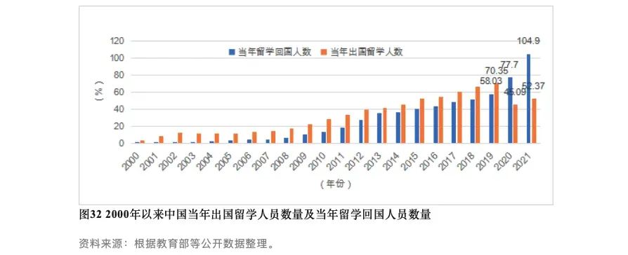 【关注】2024年中国留学发展报告蓝皮书正式发布
