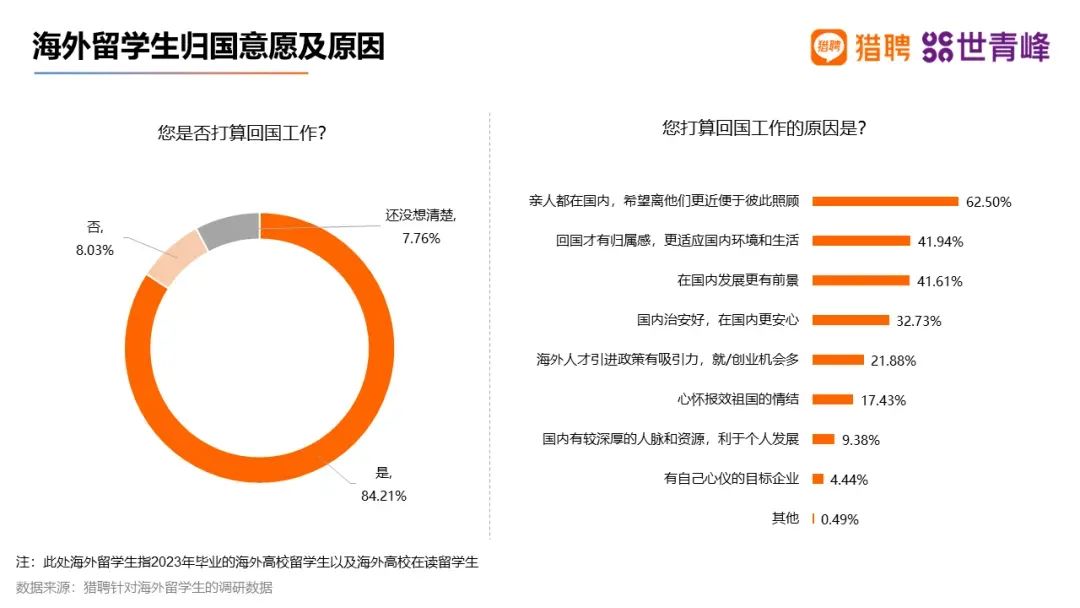 【关注】2024年中国留学发展报告蓝皮书正式发布