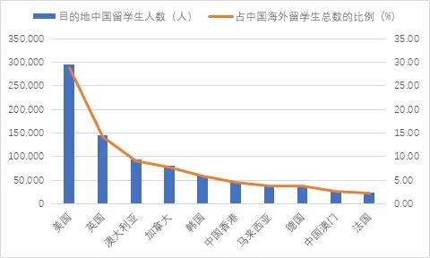 【关注】2024年中国留学发展报告蓝皮书正式发布