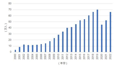 【关注】2024年中国留学发展报告蓝皮书正式发布