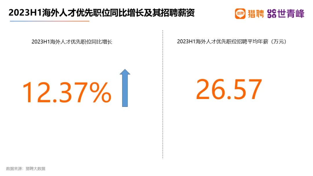 【关注】2024年中国留学发展报告蓝皮书正式发布