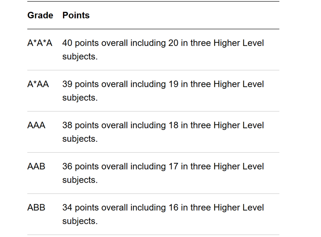 【注意】G5更新了25Fall英本入学申请要求